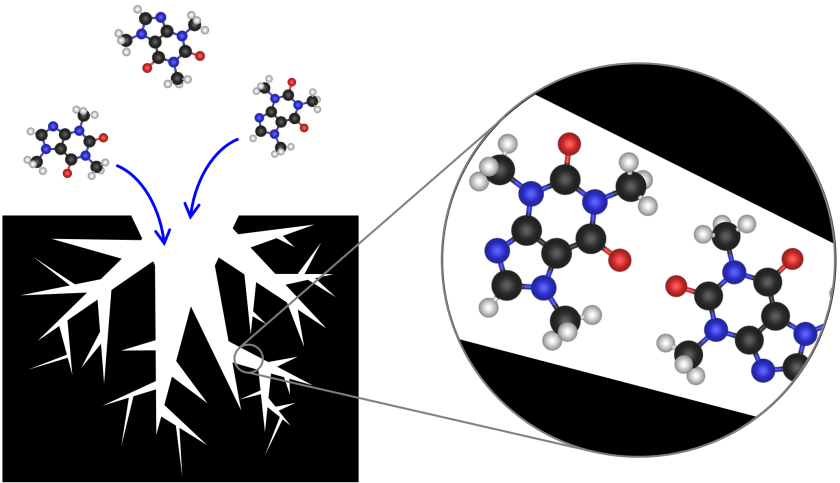 Diagram of how activated carbon works