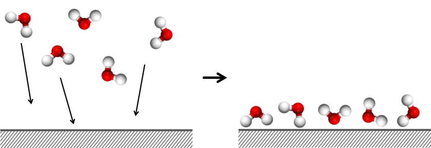 Adsorption