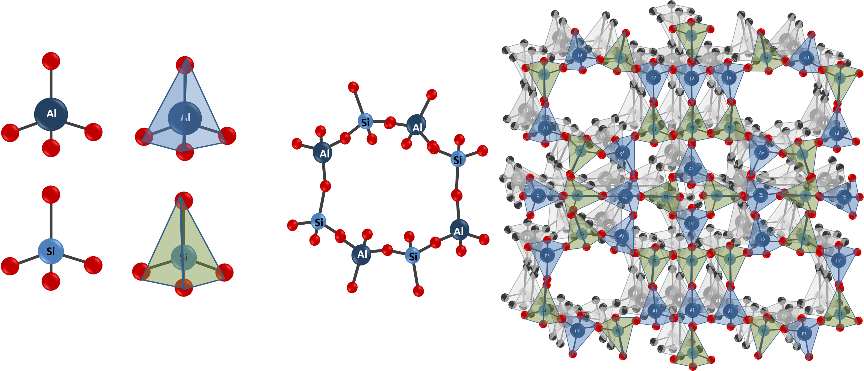 tetrahedra_zeolite