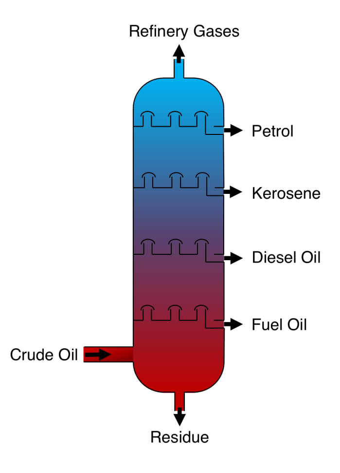 fractional-distillation-column